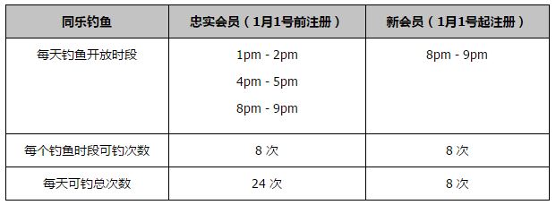 波切蒂诺迫切希望签下一名前锋，在0-2输给埃弗顿后，他公开表达了希望引援的想法，伊万-托尼和奥斯梅恩是他们的主要目标。